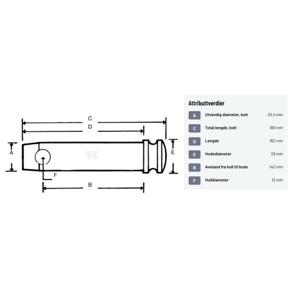 Toppstagsbolt 25.4x142mm Kat.2 Kramp