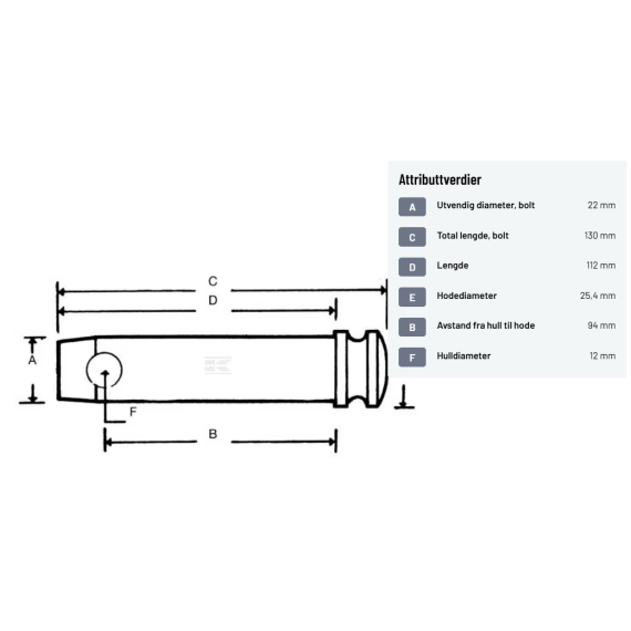Toppstagbolt 22x94mm Kat.1 Kramp