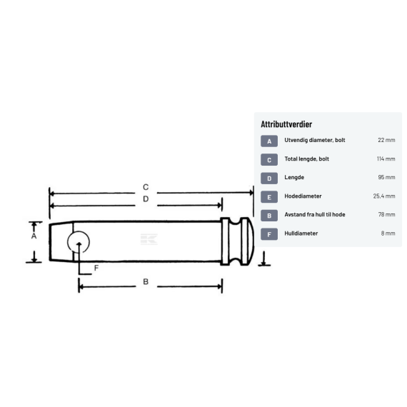 Toppstagbolt 22x78mm Kat.1 Kramp