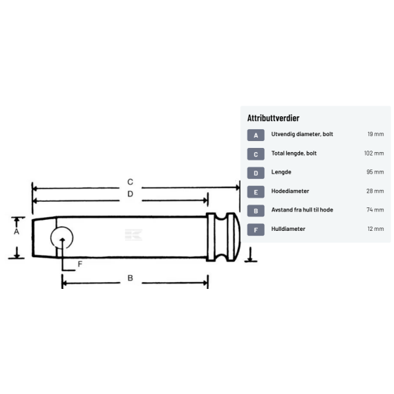 Toppstagbolt 19x74 mm Kat 1, Kramp