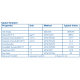 AUTOGEAR POWER EP 80W-90 GL-4 20L NSL, GIROLJE