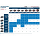BOSCH STARTERSETT PC18V 1X4AH + 1x5,5AH M/GAL 1880CV