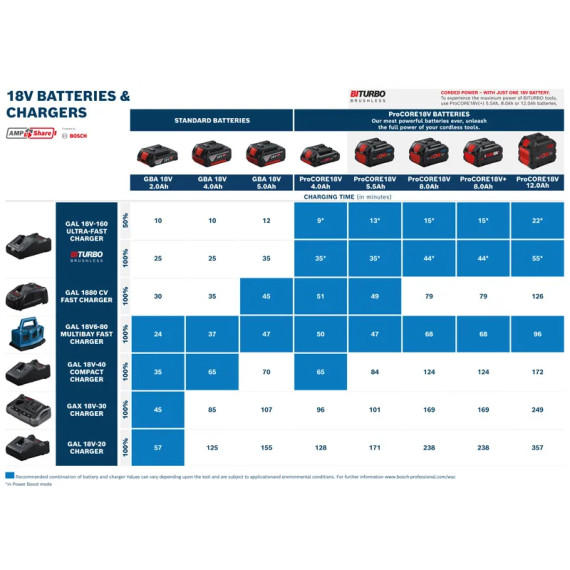 BOSCH STARTERSETT PC18V 1X4AH + 1x5,5AH M/GAL 1880CV